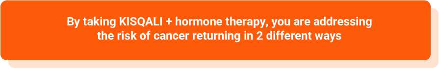 By taking KISQALI plus hormone therapy, you are addressing the risk of cancer returning in 2 different ways.