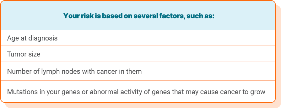 Your risk is based on several factors, such as: age at diagnosis, tumor size, number of lymph nodes with cancer in them, and mutations in your genes or abnormal activity of genes that may cause cancer to grow.