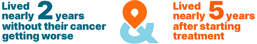 Lived nearly 2 years without their cancer getting worse and lived nearly 5 years after starting treatment.