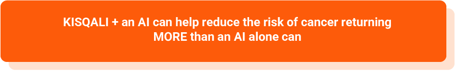 Alt text: KISQALI + an AI can help reduce the risk of cancer returning MORE than an AI alone.